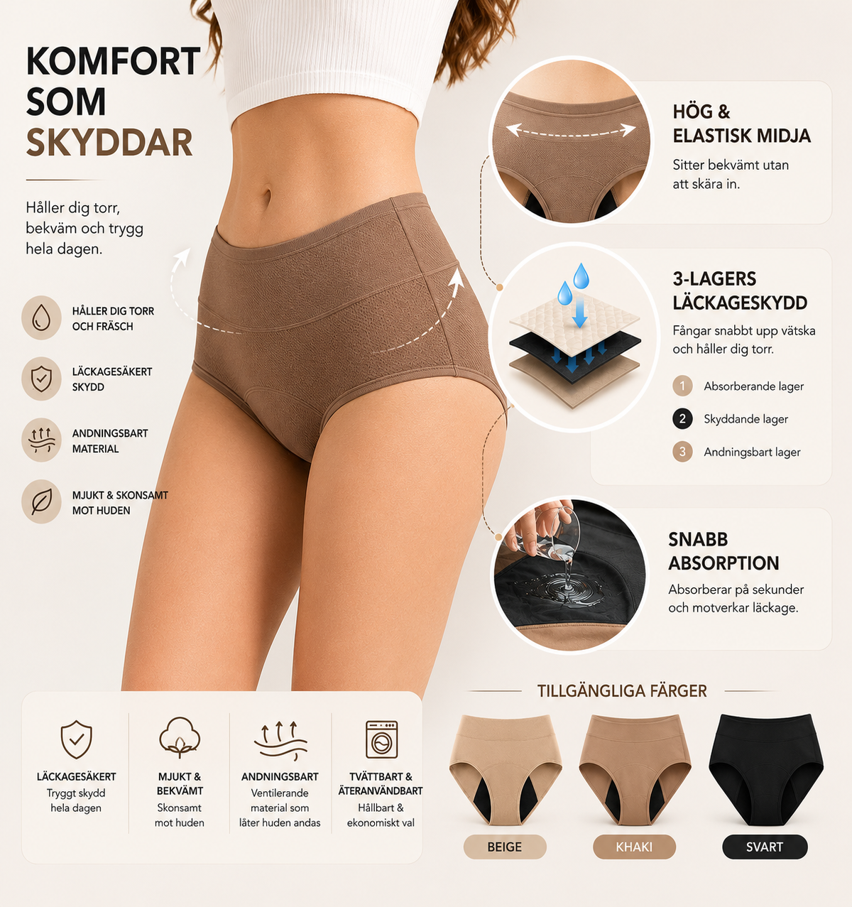 DryBella - Läckagesäkra Komforttrosor